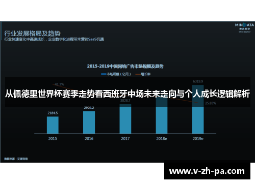 从佩德里世界杯赛季走势看西班牙中场未来走向与个人成长逻辑解析