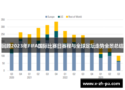 回顾2023年FIFA国际比赛日赛程与全球足坛走势全景总结 回顾2023年FIFA国际比赛日赛程与全球足坛走势全景总结