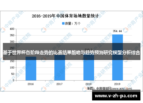 基于世界杯各阶段走势的比赛结果前瞻与趋势预测研究模型分析综合 基于世界杯各阶段走势的比赛结果前瞻与趋势预测研究模型分析综合